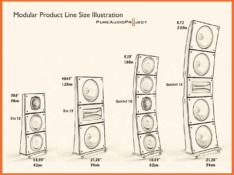 speaker box size chart